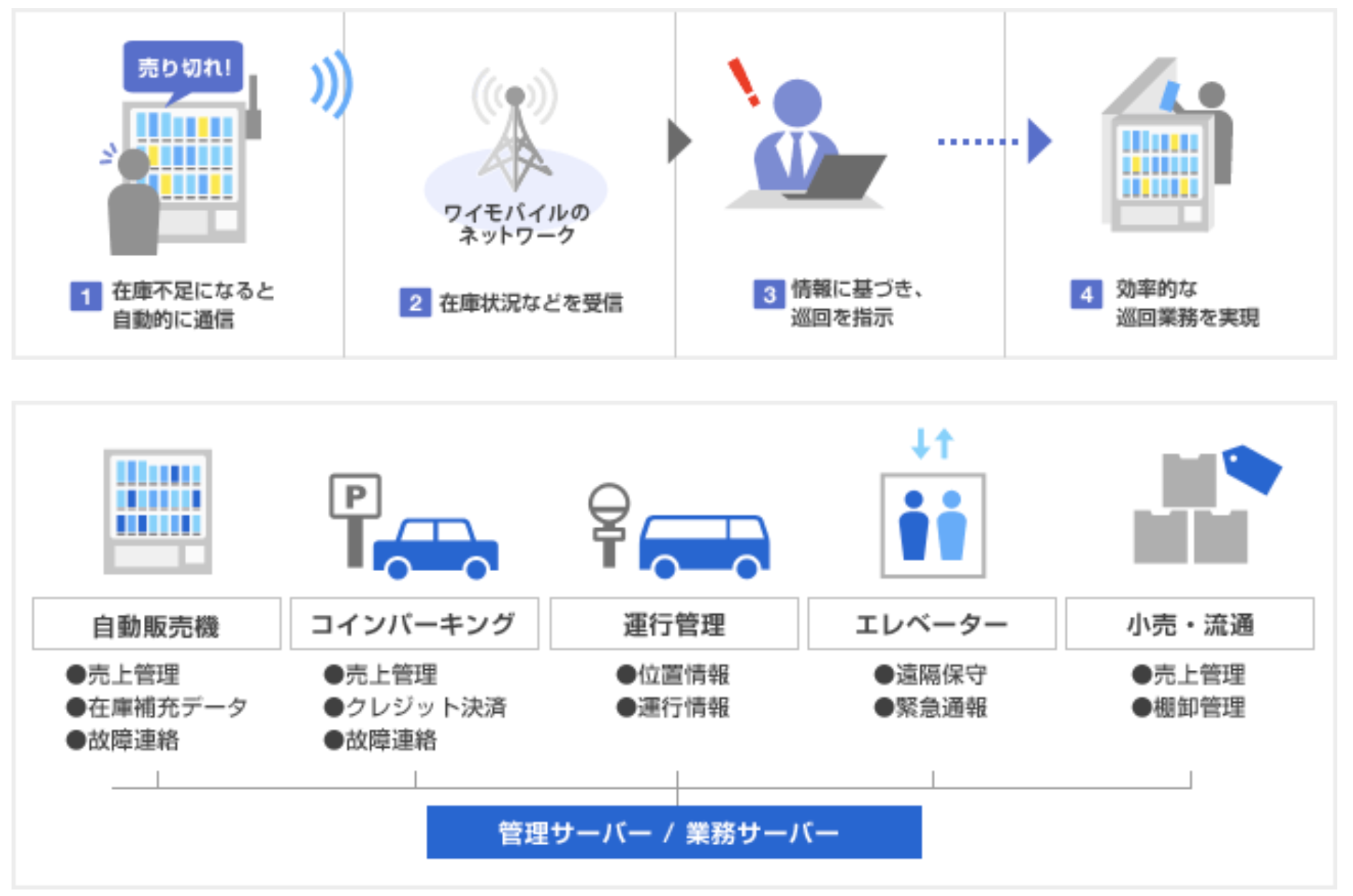 PHSとは？ (ピーエッチエス) スマ辞書
