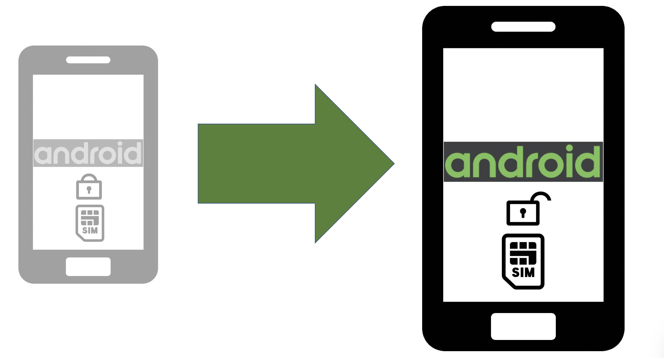 ANDROID - pixel 4 simロック解除済み オレンジ pixel 4 simロック解除済み オレンジ