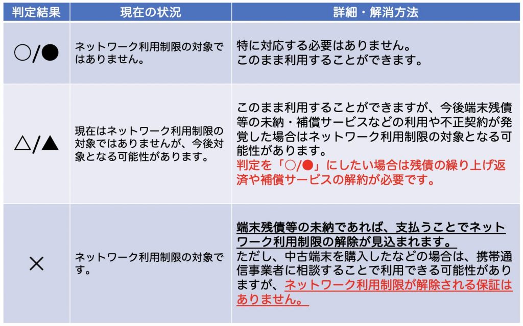 ネットワーク利用制限の調べ方 結果の意味と判定を変更する方法 スマ辞書