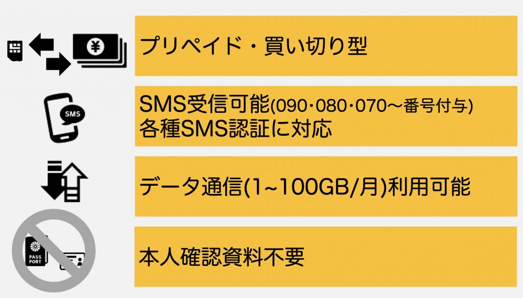 名入れ無料】 1GB docomo有効期限1年間 2枚 プリペイドSim SMS受信可能 ...
