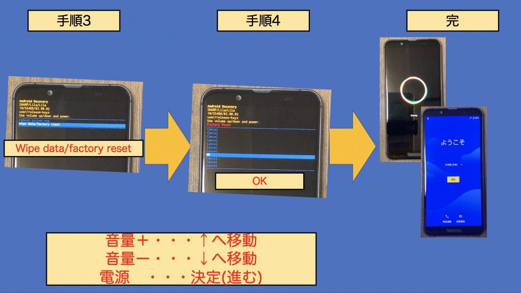 AQUOS Sense3ファクトリーリセットの方法【SH-02M】 | スマ辞書