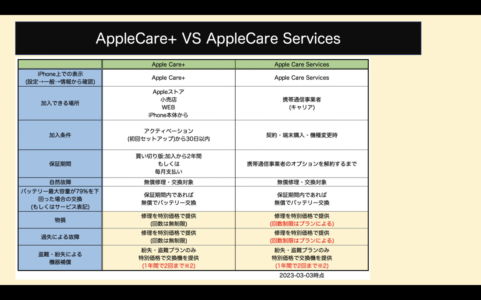 【何が違う？】限定保証/AppleCare /Apple Care Services【iPhone】 | スマ辞書